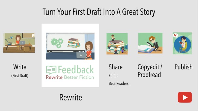 writing-steps-with-video-button