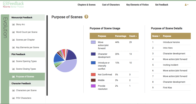 Purpose of Scene Romance