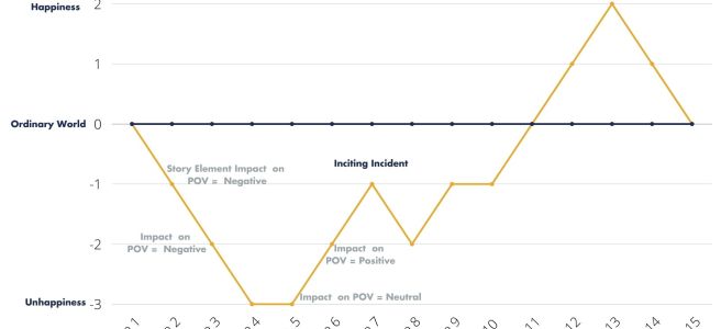 Fictionary Character Arc